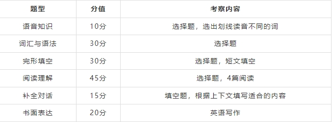 2024年南寧成考高起點數(shù)學(xué)復(fù)習(xí)要點
